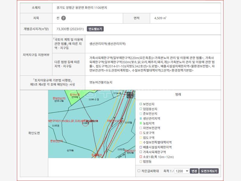 경기도 양평군 용문면 화전리 2차변 저가토지 평당30만원_1